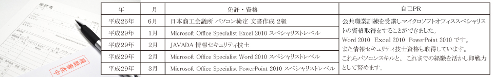 神奈川県 公共職業訓練 即戦力 平成29年1月生募集案内 オフィススペシャリスト科 就職支援 神奈川県 公共職業訓練 即戦力 平成29年1月生募集案内 オフィススペシャリスト科 パソコンスクールPCアカデミーオーシャン小田原ビジネス校
