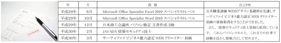 神奈川県 公共職業訓練 即戦力 平成３０年１月生募集案内 ＷＥＢデザイン基礎科 パソコンスクールＰＣアカデミーオーシャン小田原ビジネス校