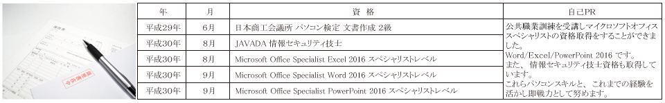 神奈川県 公共職業訓練 即戦力 平成30年7月生募集案内 オフィススペシャリスト科 パソコンスクールＰＣアカデミーオーシャン小田原ビジネス校