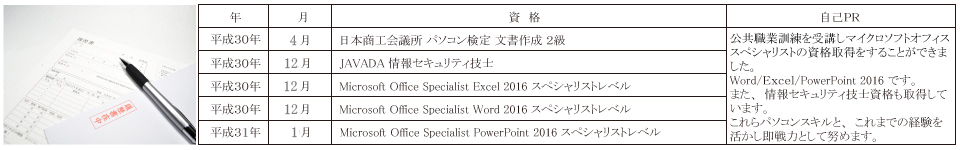 神奈川県 公共職業訓練 即戦力 平成30年11月生募集案内 オフィススペシャリスト科 パソコンスクールＰＣアカデミーオーシャン小田原ビジネス校