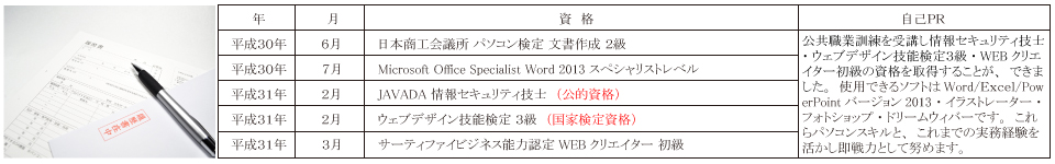 神奈川県 公共職業訓練 即戦力 平成３１年１月生募集案内 ＷＥＢデザイン基礎科 パソコンスクールＰＣアカデミーオーシャン小田原ビジネス校