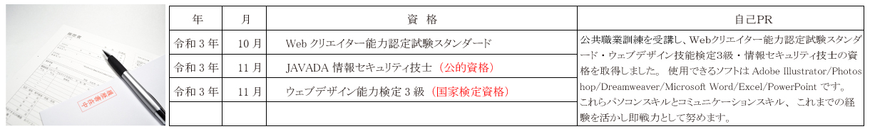 神奈川県 公共職業訓練 即戦力 令和3年9月生募集案内 ウェブデザイン基礎科 パソコンスクールＰＣアカデミーオーシャン小田原校