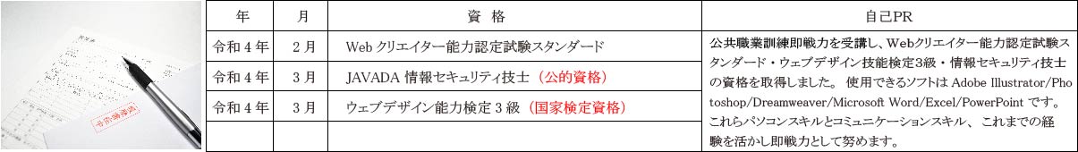 神奈川県 公共職業訓練 即戦力 令和4年1月生募集案内 ウェブデザイン基礎科 パソコンスクールＰＣアカデミーオーシャン小田原校