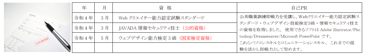 神奈川県 公共職業訓練 即戦力 令和4年2月生募集案内 ウェブデザイン基礎科 パソコンスクールＰＣアカデミーオーシャン小田原校