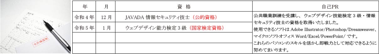 神奈川県 公共職業訓練 即戦力 令和4年11月生募集案内 ウェブデザイン基礎科 パソコンスクールＰＣアカデミーオーシャン小田原校