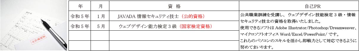 神奈川県 公共職業訓練 即戦力 令和5年1月生募集案内 ウェブデザイン基礎科 パソコンスクールＰＣアカデミーオーシャン小田原校