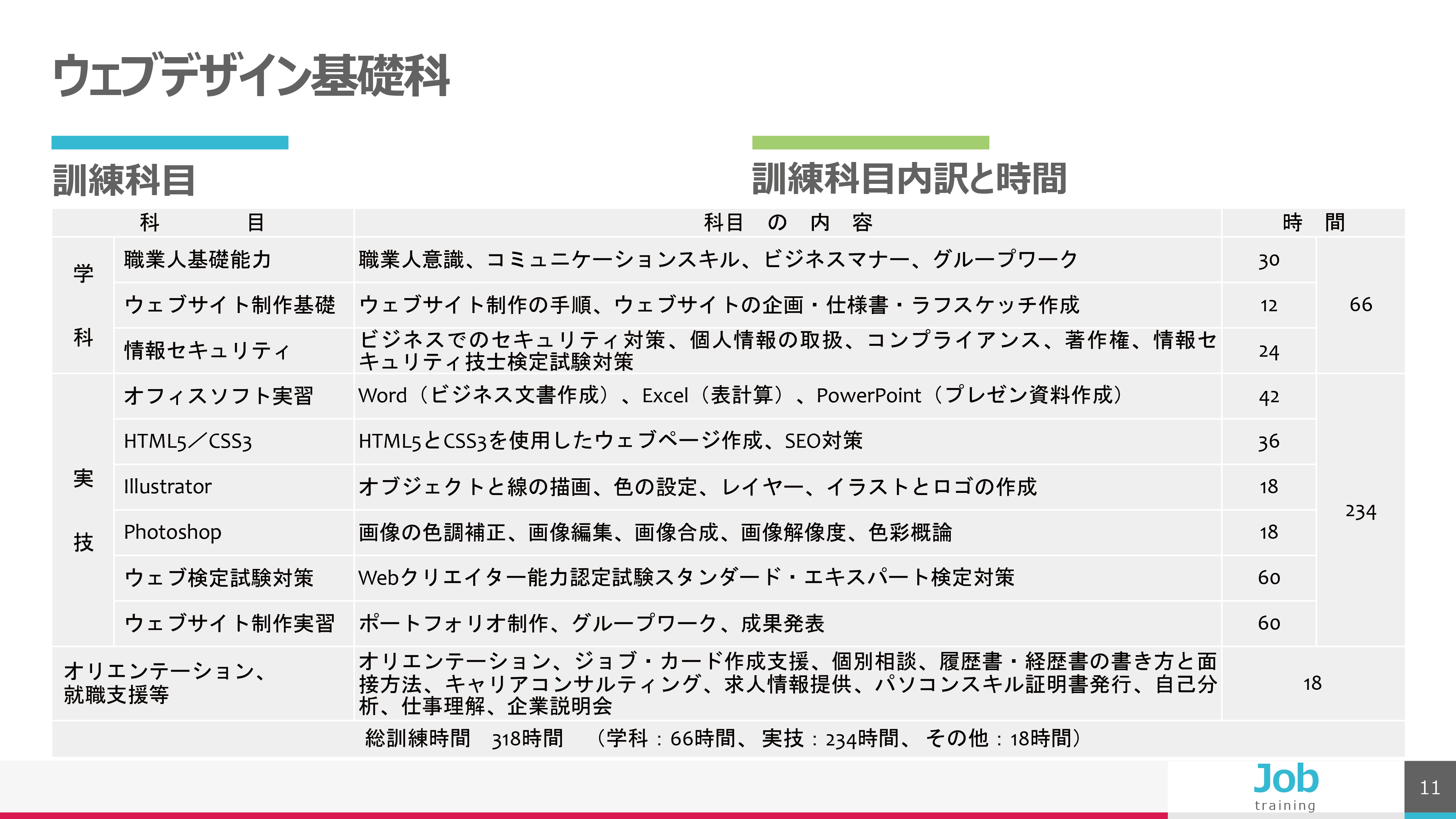 パソコンスクール ＰＣアカデミーオーシャン 神奈川県 小田原市 委託職業訓練 即戦力 令和7年11月生募集案内 
