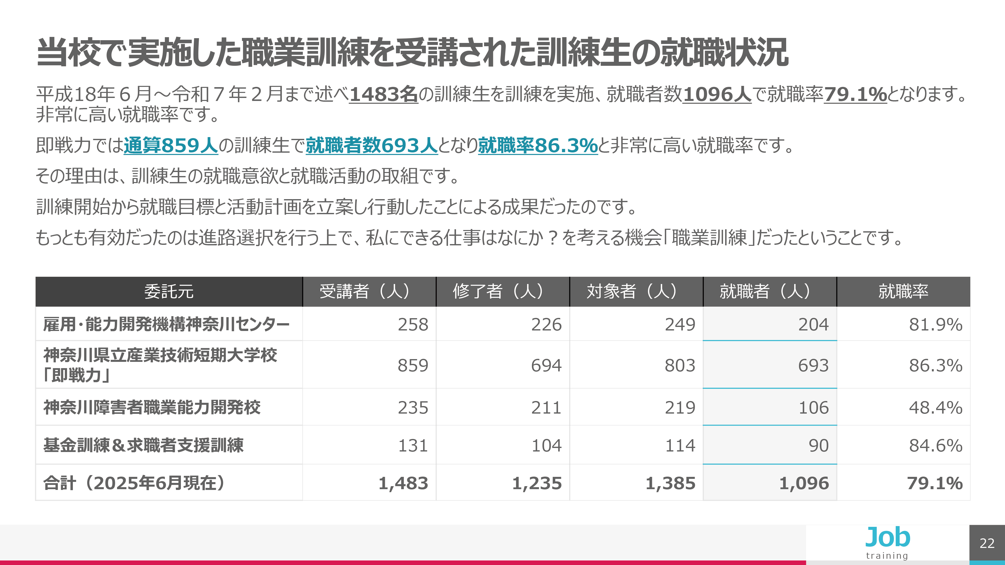 パソコンスクール ＰＣアカデミーオーシャン 神奈川県 小田原市 委託職業訓練 即戦力 令和7年11月生募集案内 