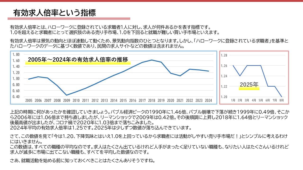 求職者支援情報