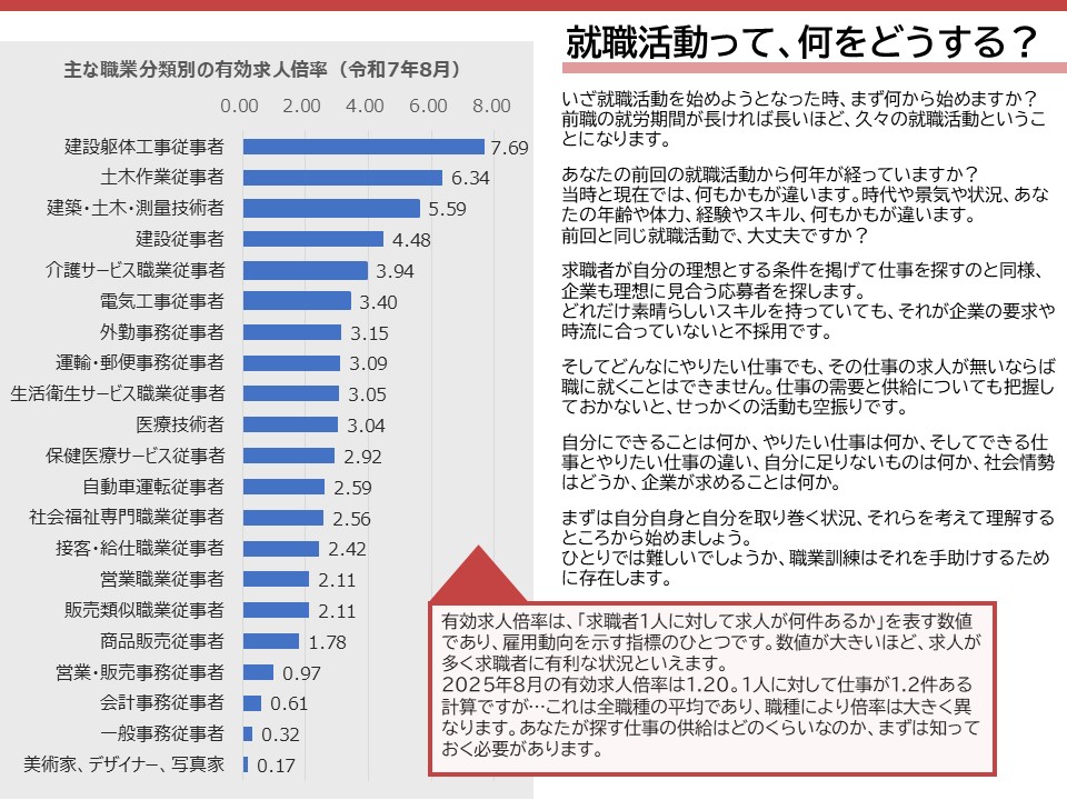 求職者支援情報