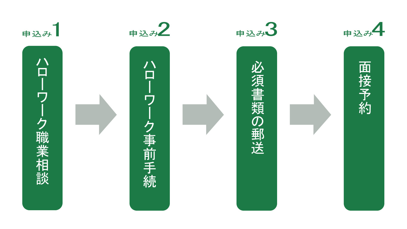 神奈川県 公共職業訓練 即戦力 ２０２６年２月生募集 失業保険給付金