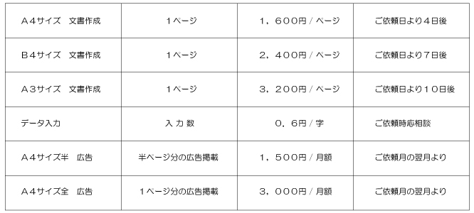 文書作成・データ入力代行費