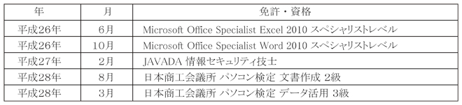 パソコン教室 PCアカデミーオーシャン 日本商工会議所「日商」文書作成2級3級・データ活用2級3級