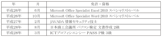 パソコン教室 ＰＣアカデミーオーシャン ＰＡＳＳ Ｐ検定４級・３級・準２級