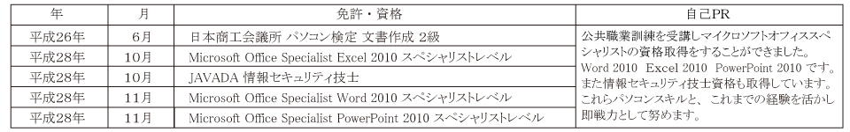 公共職業訓練 即戦力 平成28年9月生募集案内 オフィススペシャリスト科 就職支援 神奈川県 公共職業訓練 即戦力 平成28年9月生募集案内 オフィススペシャリスト科 パソコンスクールPCアカデミーオーシャン小田原ビジネス校