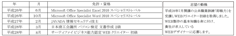 公共職業訓練「即戦力」平成28年11月生募集案内 WEBデザイン基礎科 就職支援 神奈川県 公共職業訓練 即戦力 平成28年11月生募集案内 WEBデザイン基礎科 パソコンスクールPCアカデミーオーシャン小田原ビジネス校