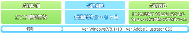 パソコンスクール ＰＣアカデミーオーシャン  イラストレータークリエイター能力認定「スタンダード」